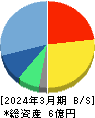 イメージ情報開発 貸借対照表 2024年3月期