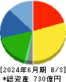 日本ハウズイング 貸借対照表 2024年6月期