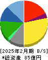 タビオ 貸借対照表 2025年2月期 タビオ 貸借対照表 2025年2月期