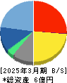 イメージ情報開発 貸借対照表 2025年3月期 イメージ情報開発 貸借対照表 2025年3月期