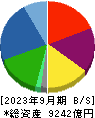 ＮＴＮ 貸借対照表 2023年9月期