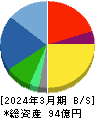 サンクゼール 貸借対照表 2024年3月期