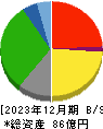 秀英予備校 貸借対照表 2023年12月期