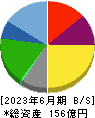 力の源ホールディングス 貸借対照表 2023年6月期