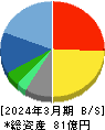 スペースシャワーＳＫＩＹＡＫＩホールディングス 貸借対照表 2024年3月期