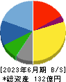 ハリマビステム 貸借対照表 2023年6月期