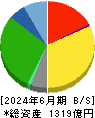 アクシアル　リテイリング 貸借対照表 2024年6月期