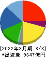 トヨタ紡織 貸借対照表 2022年3月期