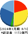 エレマテック 貸借対照表 2024年3月期