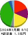 小田急電鉄 貸借対照表 2024年3月期