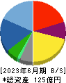 ＮＣＤ 貸借対照表 2023年6月期