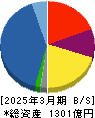 萩原電気ホールディングス 貸借対照表 2025年3月期 萩原電気ホールディングス 貸借対照表 2025年3月期