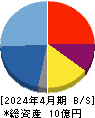 カラダノート 貸借対照表 2024年4月期