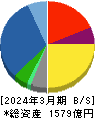 日本農薬 貸借対照表 2024年3月期