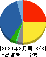 西菱電機 貸借対照表 2021年3月期