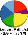 ＳＴＩフードホールディングス 貸借対照表 2024年3月期