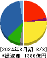 大紀アルミニウム工業所 貸借対照表 2024年3月期