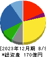 ジオマテック 貸借対照表 2023年12月期