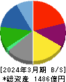 イーレックス 貸借対照表 2024年3月期 イーレックス 貸借対照表 2024年3月期
