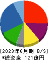 三洋堂ホールディングス 貸借対照表 2023年6月期