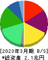日本酸素ホールディングス 貸借対照表 2023年3月期