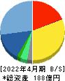 テンポスホールディングス 貸借対照表 2022年4月期