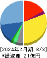 アスマーク 貸借対照表 2024年2月期