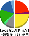 オンワードホールディングス 貸借対照表 2023年2月期 オンワードホールディングス 貸借対照表 2023年2月期