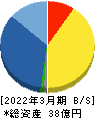 堀田丸正 貸借対照表 2022年3月期