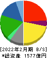 オンワードホールディングス 貸借対照表 2022年2月期 オンワードホールディングス 貸借対照表 2022年2月期