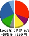 三洋堂ホールディングス 貸借対照表 2023年12月期