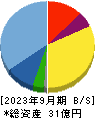 フーディソン 貸借対照表 2023年9月期