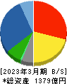 ほくやく・竹山ホールディングス 貸借対照表 2023年3月期