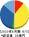 堀田丸正 貸借対照表 2023年6月期