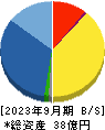 堀田丸正 貸借対照表 2023年9月期