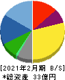 買取王国 貸借対照表 2021年2月期