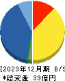 堀田丸正 貸借対照表 2023年12月期