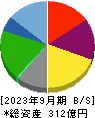 元気寿司 貸借対照表 2023年9月期