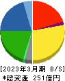 あじかん 貸借対照表 2023年3月期