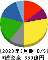 日新商事 貸借対照表 2023年3月期