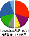 トップカルチャー 貸借対照表 2024年4月期