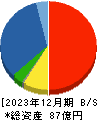北弘電社 貸借対照表 2023年12月期