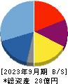 ナイル 貸借対照表 2023年9月期