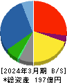 東北化学薬品 貸借対照表 2024年3月期