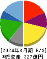 元気寿司 貸借対照表 2024年3月期