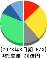 セルム 貸借対照表 2023年6月期