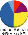 カチタス 貸借対照表 2023年3月期