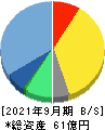 プラスアルファ・コンサルティング 貸借対照表 2021年9月期