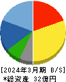 協立情報通信 貸借対照表 2024年3月期