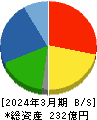 進学会ホールディングス 貸借対照表 2024年3月期